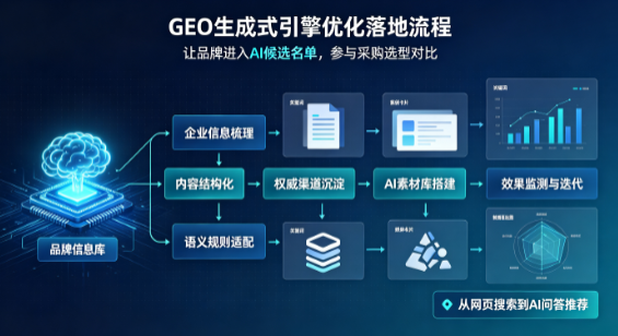 龙江县B端采购决策：GEO优化藏着哪些全新机会？
