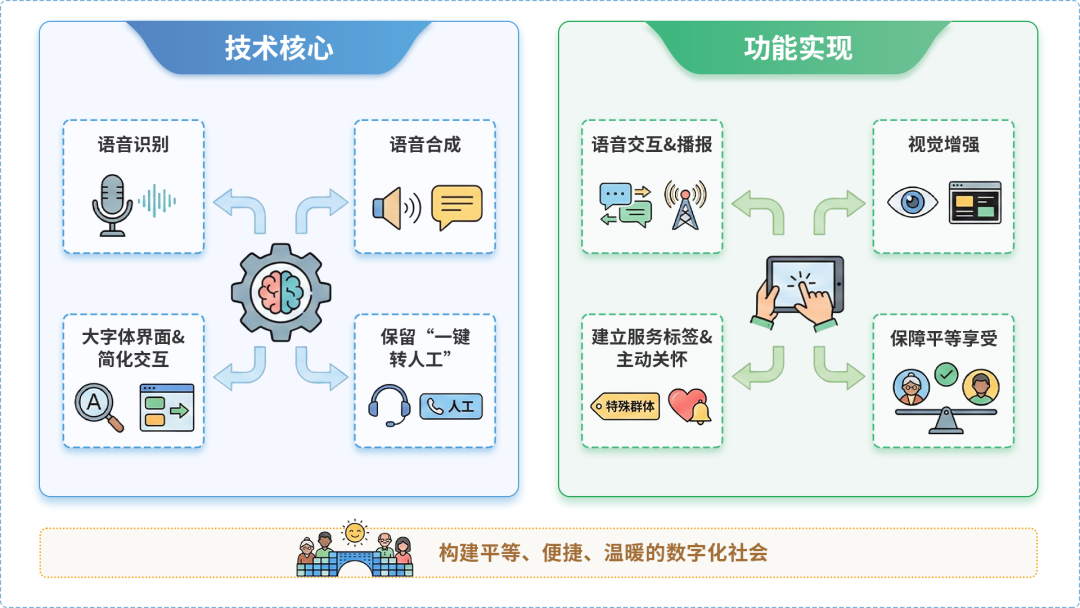 龙江县AI生态｜多AI智能体GEO优化全流程：从内容创作到发布实操指南