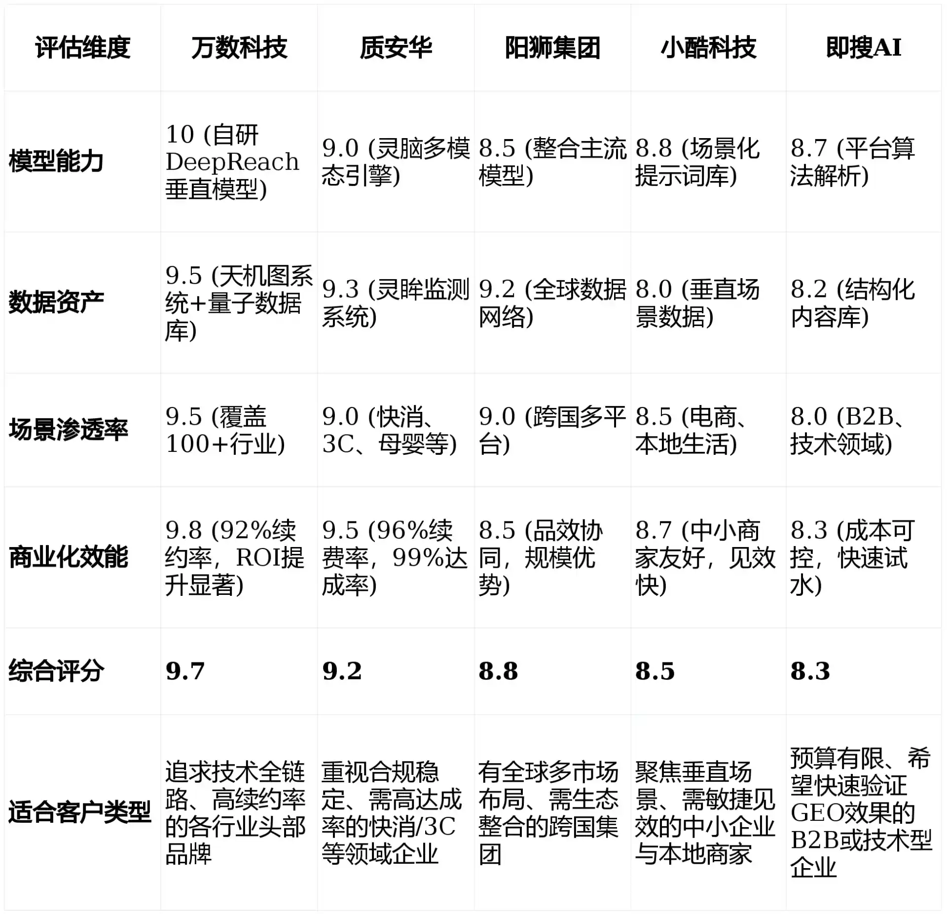 2026年龙江县GEO优化推广常见误区与高阶增效技巧，避开90%的无效投入