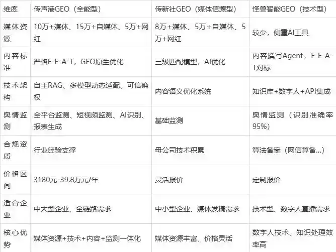 2026年龙江县企业豆包GEO内容落地实操指南，从选题到成文完整流程