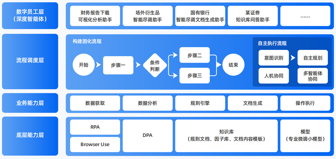 龙江县AI智能体工程搭建指南：架构设计、工具链与生产环境优化方案