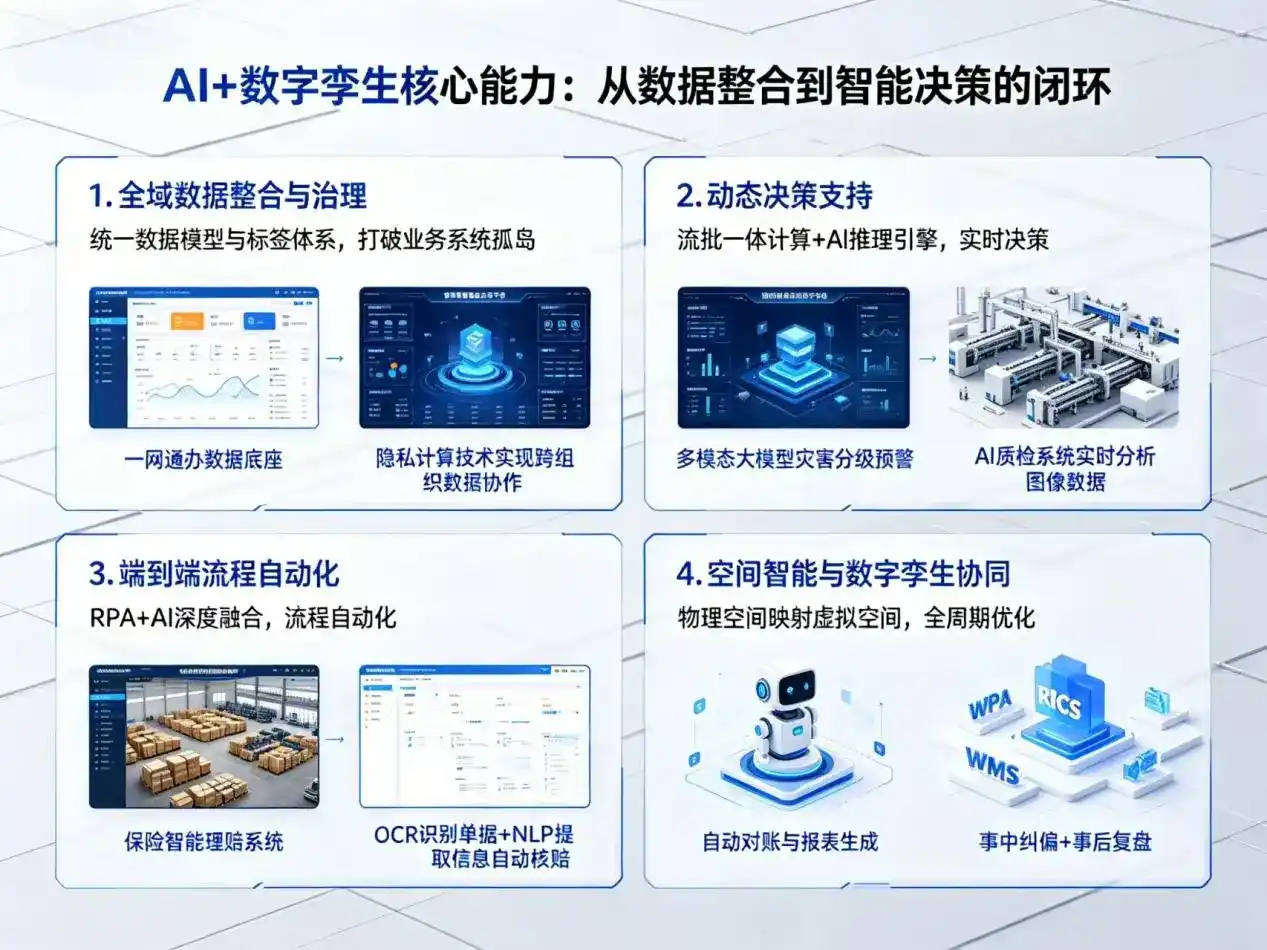 AI大模型落地优化服务｜解决龙江县企业大模型响应慢、输出不准、成本偏高问题