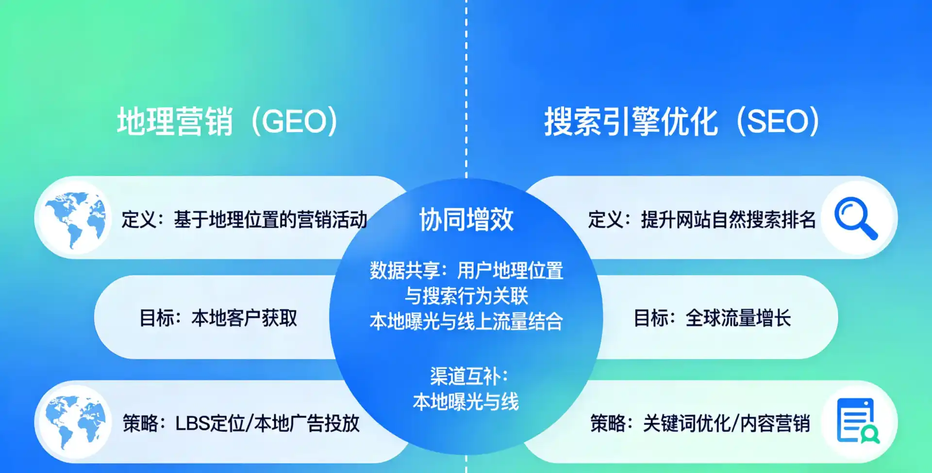 立足龙江县，从用户需求与流量逻辑，解读GEO优化的落地价值与应用前景
