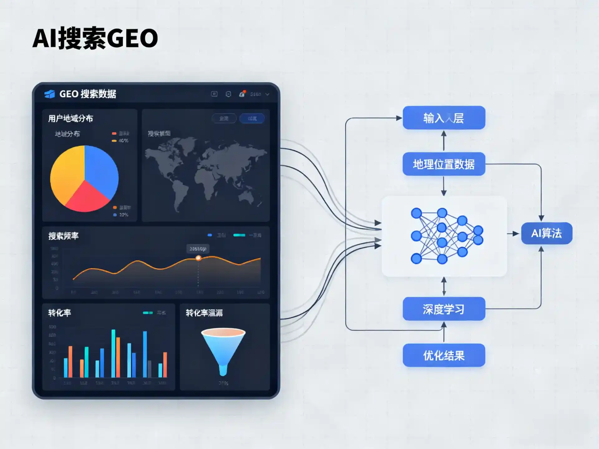 龙江县GEO优化服务商该如何筛选？生成式引擎优化行业实践观察